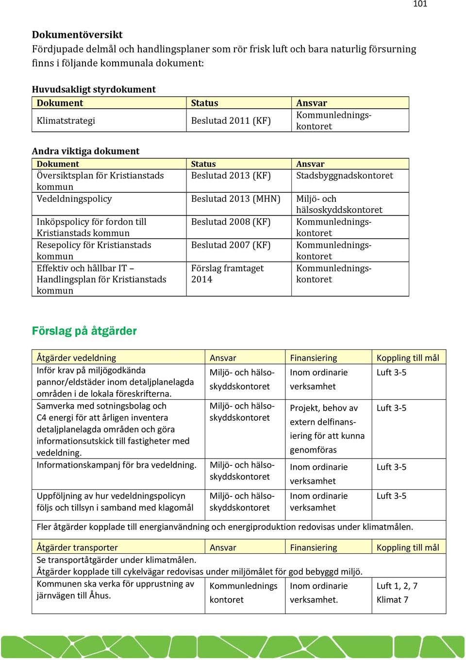 2013 (MHN) Miljö och hälsoskyddskontoret Inköpspolicy för fordon till Kristianstads kommun Beslutad 2008 (KF) kontoret Resepolicy för Kristianstads kommun Beslutad 2007 (KF) kontoret Effektiv och