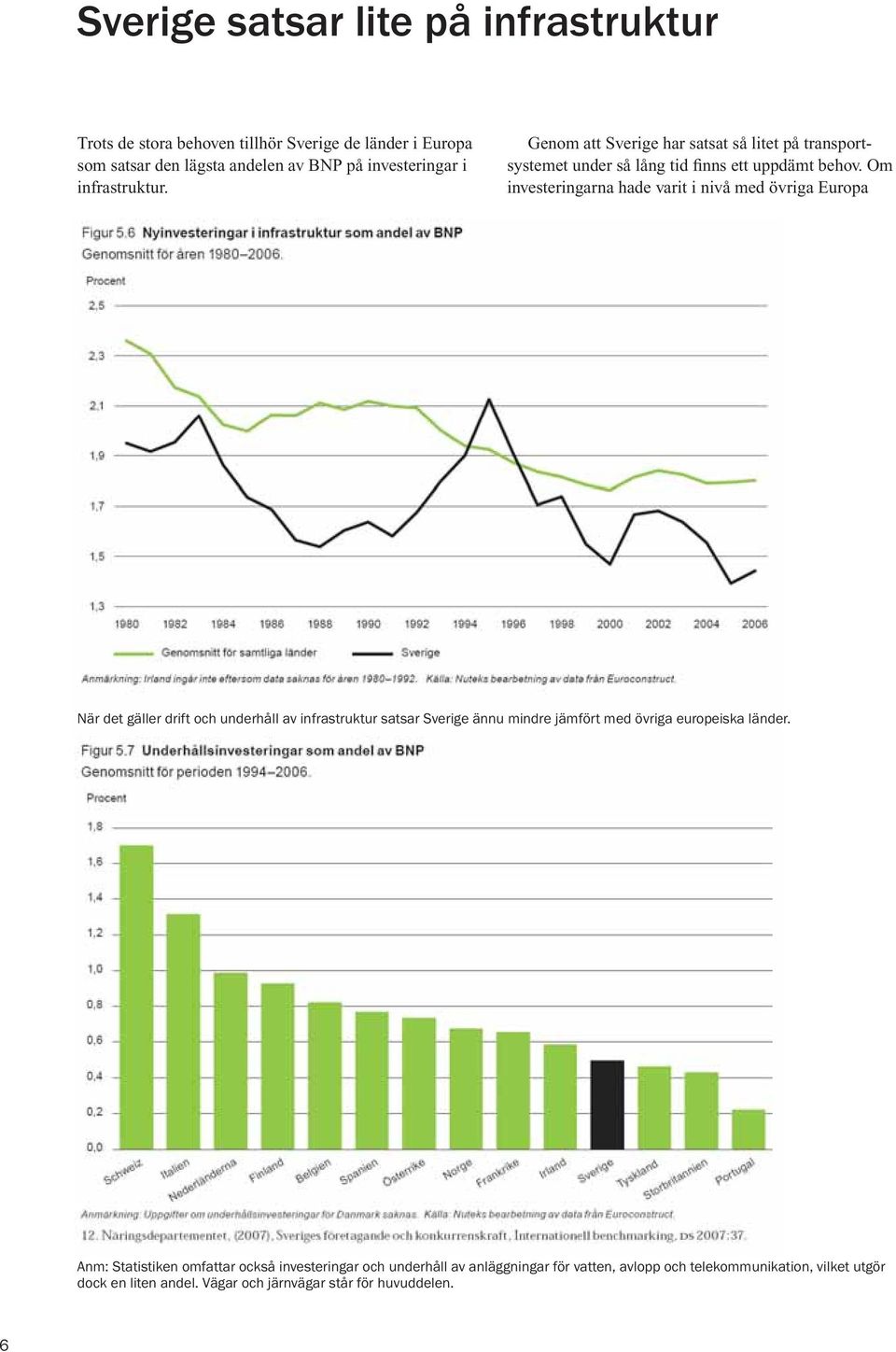 Om investeringarna hade varit i nivå med övriga Europa När det gäller drift och underhåll av infrastruktur satsar Sverige ännu mindre jämfört med övriga