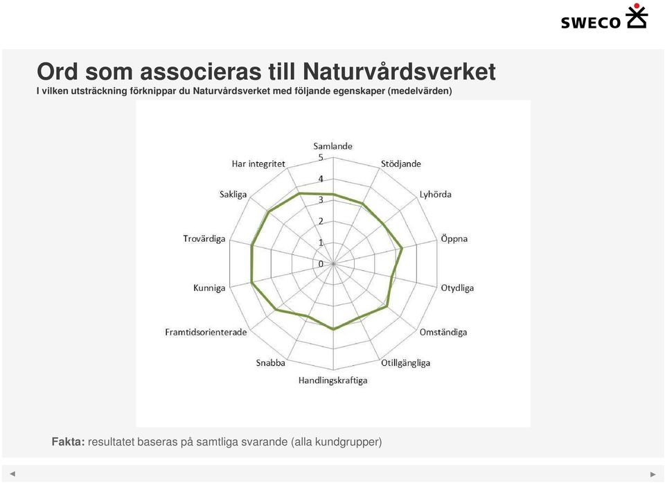 följande egenskaper (medelvärden) Fakta: