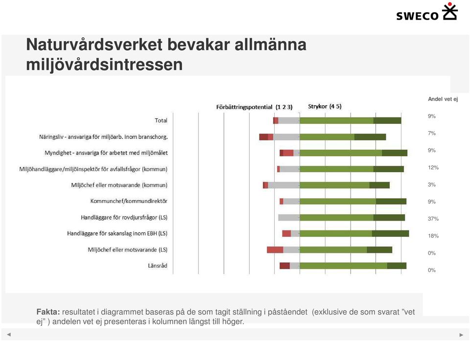 baseras på de som tagit ställning i påståendet (exklusive de som