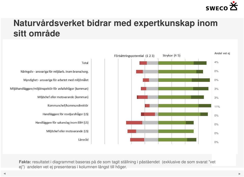 baseras på de som tagit ställning i påståendet (exklusive de