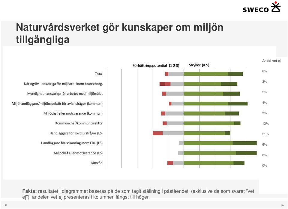 baseras på de som tagit ställning i påståendet (exklusive de som