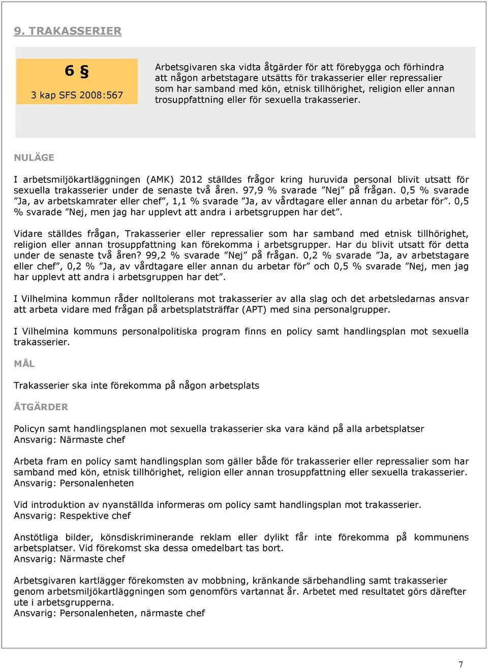 NULÄGE I arbetsmiljökartläggningen (AMK) 2012 ställdes frågor kring huruvida personal blivit utsatt för sexuella trakasserier under de senaste två åren. 97,9 % svarade Nej på frågan.