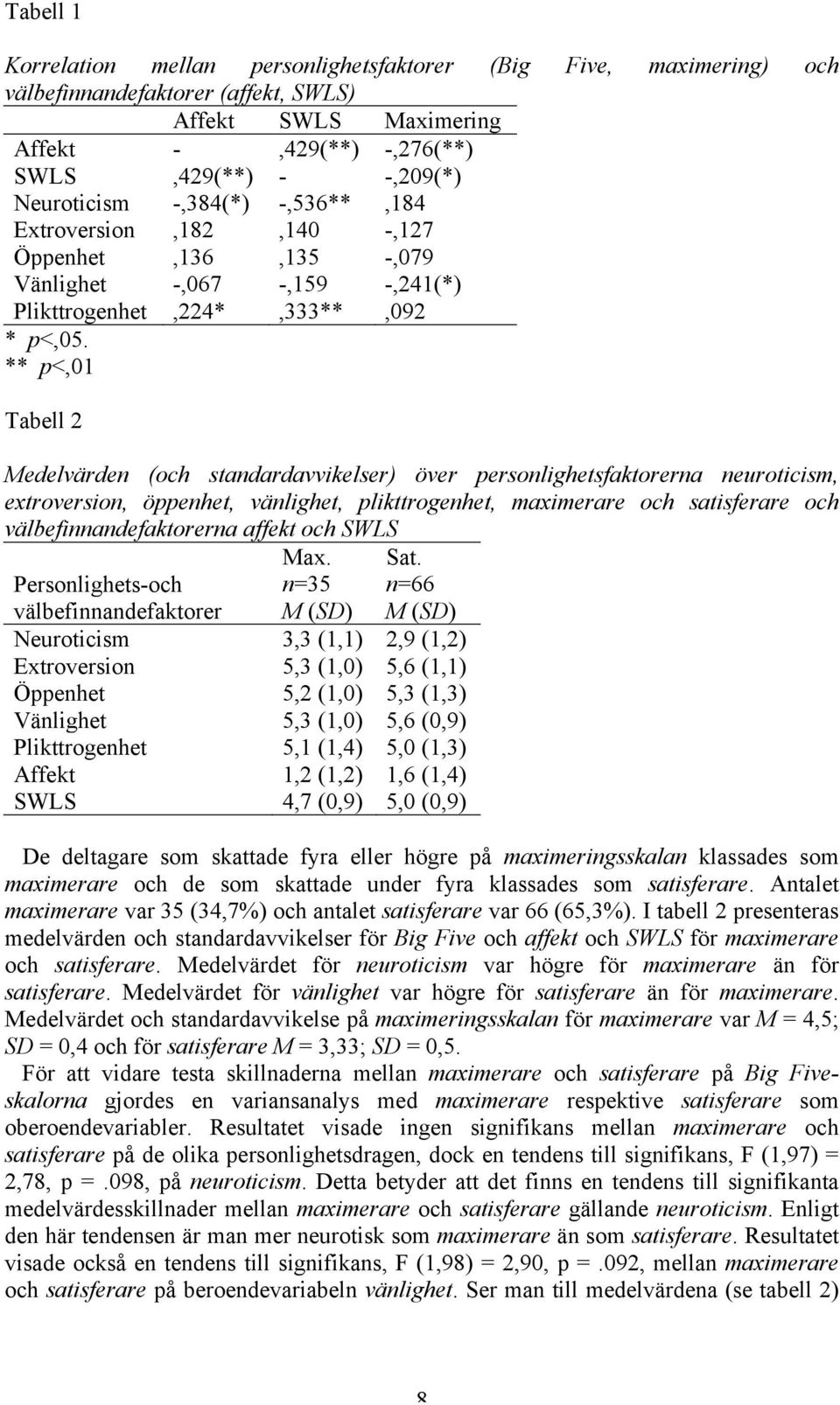 ** p<,01 Tabell 2 Medelvärden (och standardavvikelser) över personlighetsfaktorerna neuroticism, extroversion, öppenhet, vänlighet, plikttrogenhet, maximerare och satisferare och