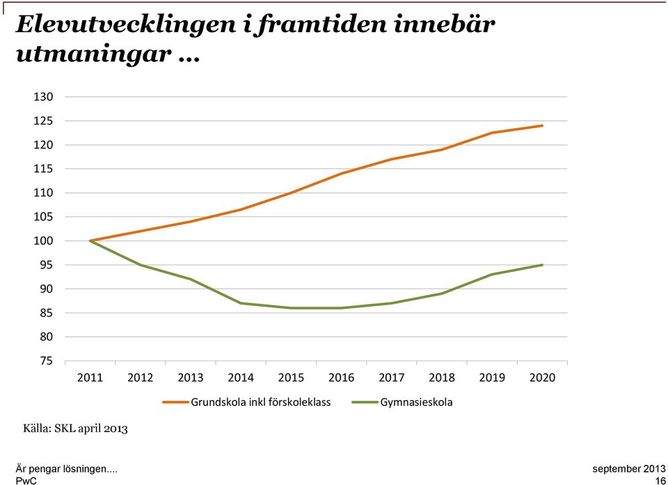 2013 2014 2015 2016 2017 2018 2019 2020 Grundskola