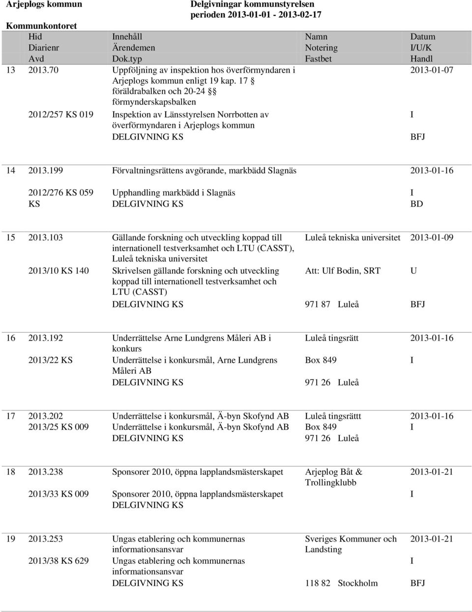 17 föräldrabalken och 20-24 förmynderskapsbalken 2012/257 KS 019 Inspektion av Länsstyrelsen Norrbotten av I överförmyndaren i Arjeplogs kommun DELGIVNING KS BFJ 14 2013.