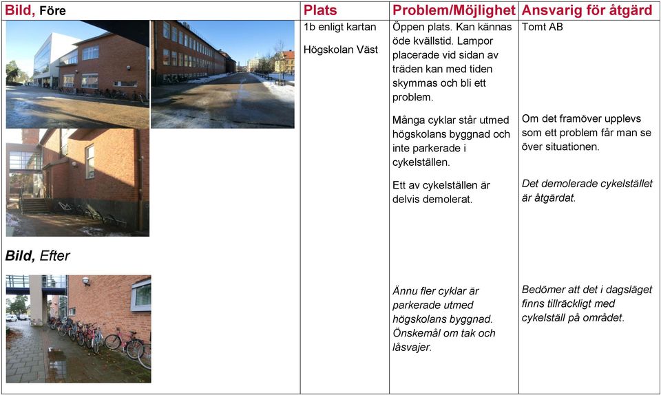 Tomt AB Många cyklar står utmed högskolans byggnad och inte parkerade i cykelställen. Ett av cykelställen är delvis demolerat.