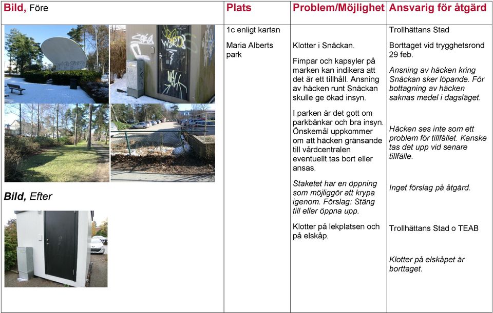 Önskemål uppkommer om att häcken gränsande till vårdcentralen eventuellt tas bort eller ansas. Häcken ses inte som ett problem för tillfället. Kanske tas det upp vid senare tillfälle.