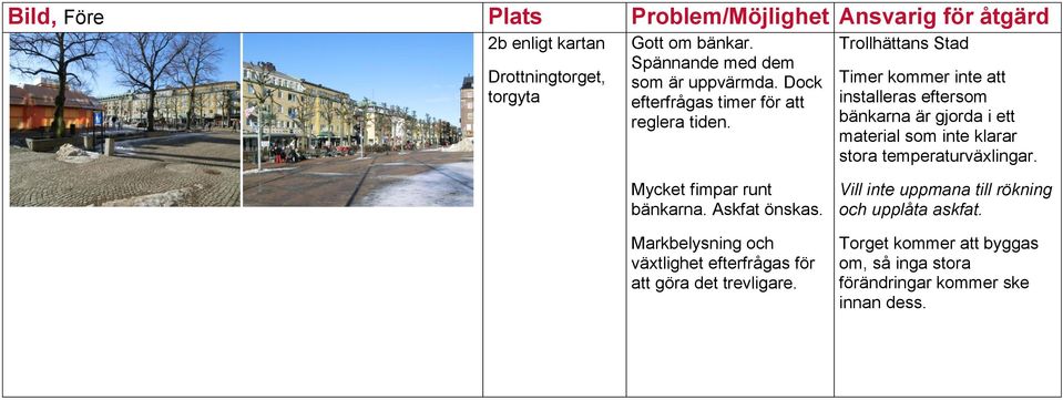 Timer kommer inte att installeras eftersom bänkarna är gjorda i ett material som inte klarar stora temperaturväxlingar.