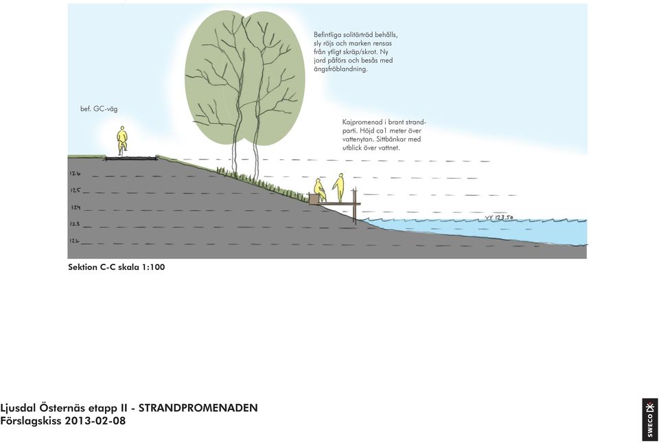 bef. GC-väg Kajpromenad i brant strandparti.