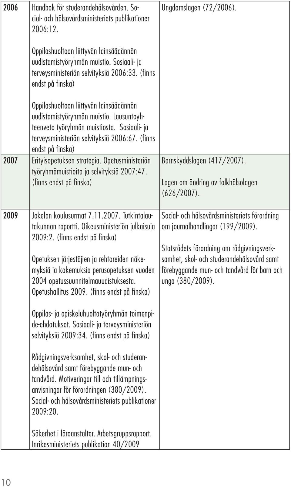 Sosiaali- ja terveysministeriön selvityksiä 2006:67. (finns endst på finska) 2007 Erityisopetuksen strategia. Opetusministeriön työryhmämuistioita ja selvityksiä 2007:47.