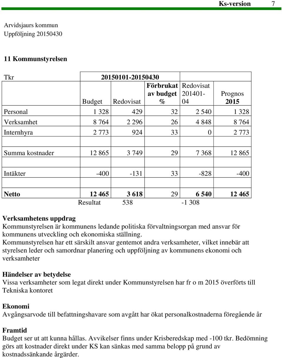 Verksamhetens uppdrag Kommunstyrelsen är kommunens ledande politiska förvaltningsorgan med ansvar för kommunens utveckling och ekonomiska ställning.