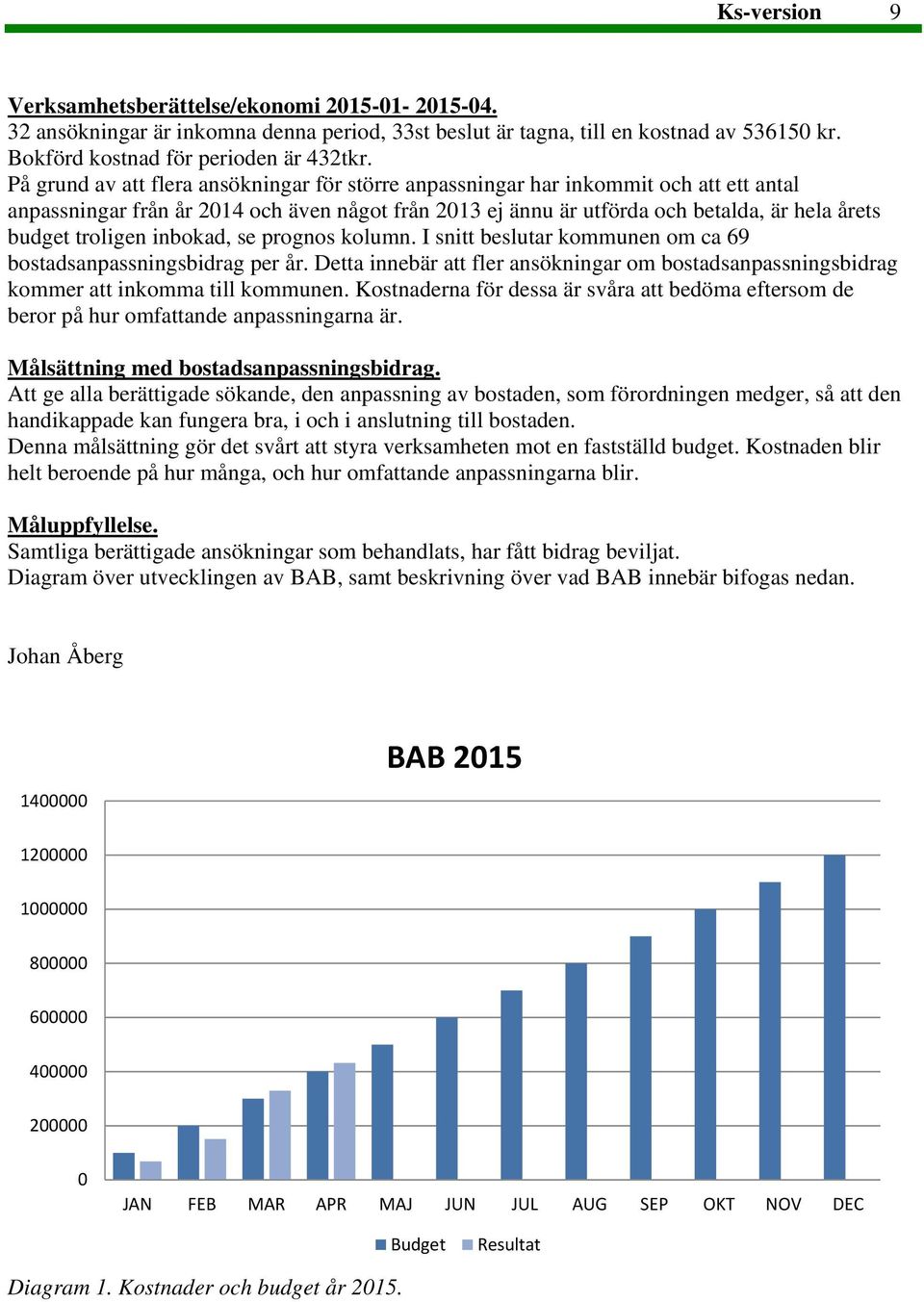 troligen inbokad, se prognos kolumn. I snitt beslutar kommunen om ca 69 bostadsanpassningsbidrag per år.