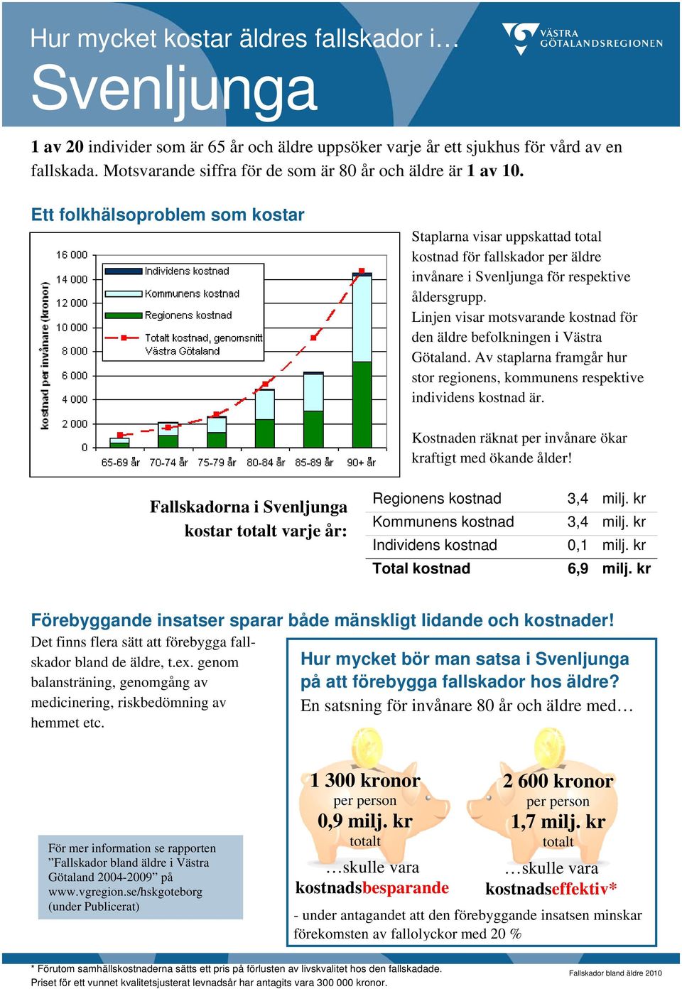 kr Total kostnad 6,9 milj. kr bland de äldre, t.ex.