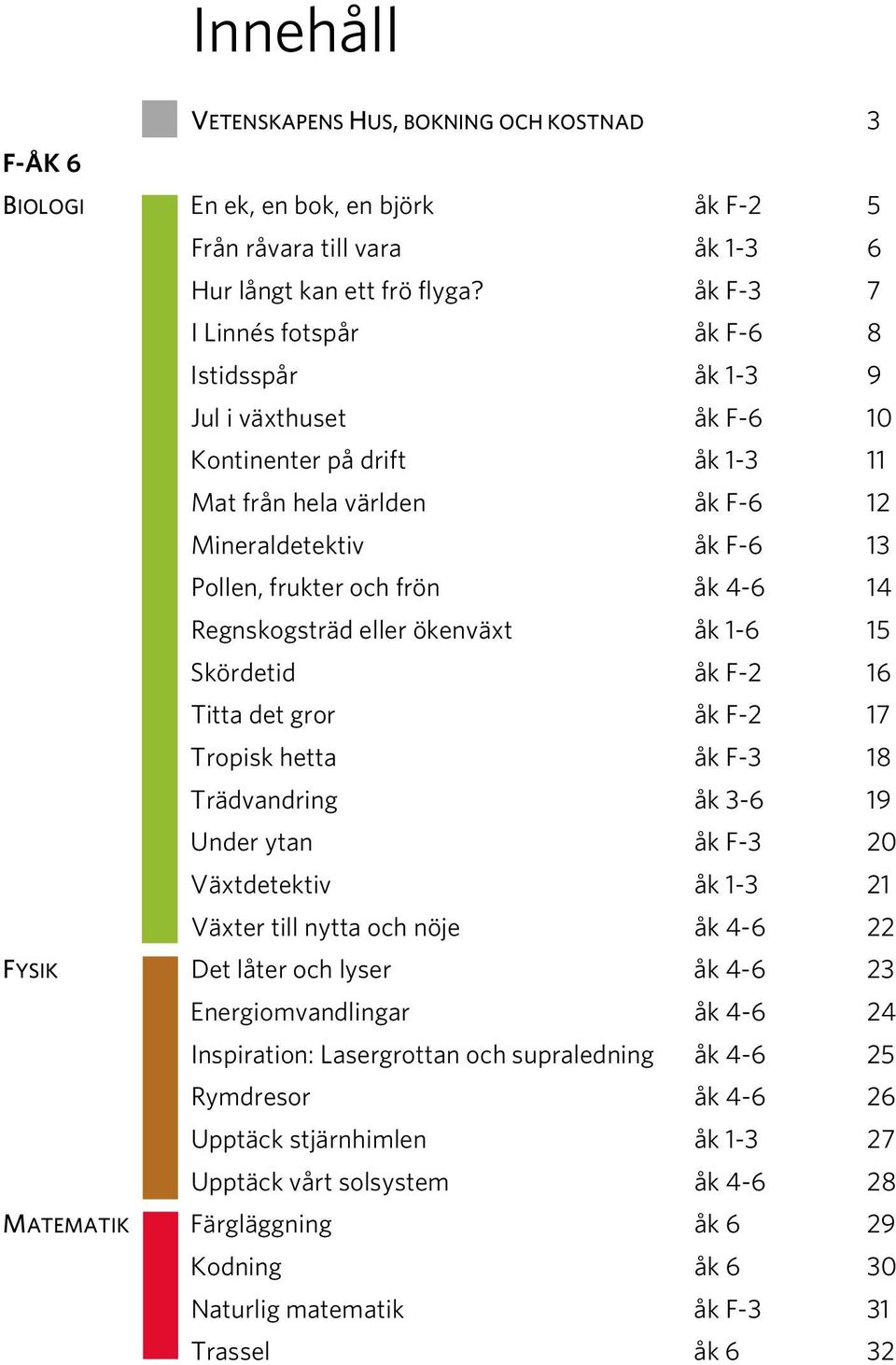 4-6 14 Regnskogsträd eller ökenväxt åk 1-6 15 Skördetid åk F-2 16 Titta det gror åk F-2 17 Tropisk hetta åk F-3 18 Trädvandring åk 3-6 19 Under ytan åk F-3 20 Växtdetektiv åk 1-3 21 Växter till nytta