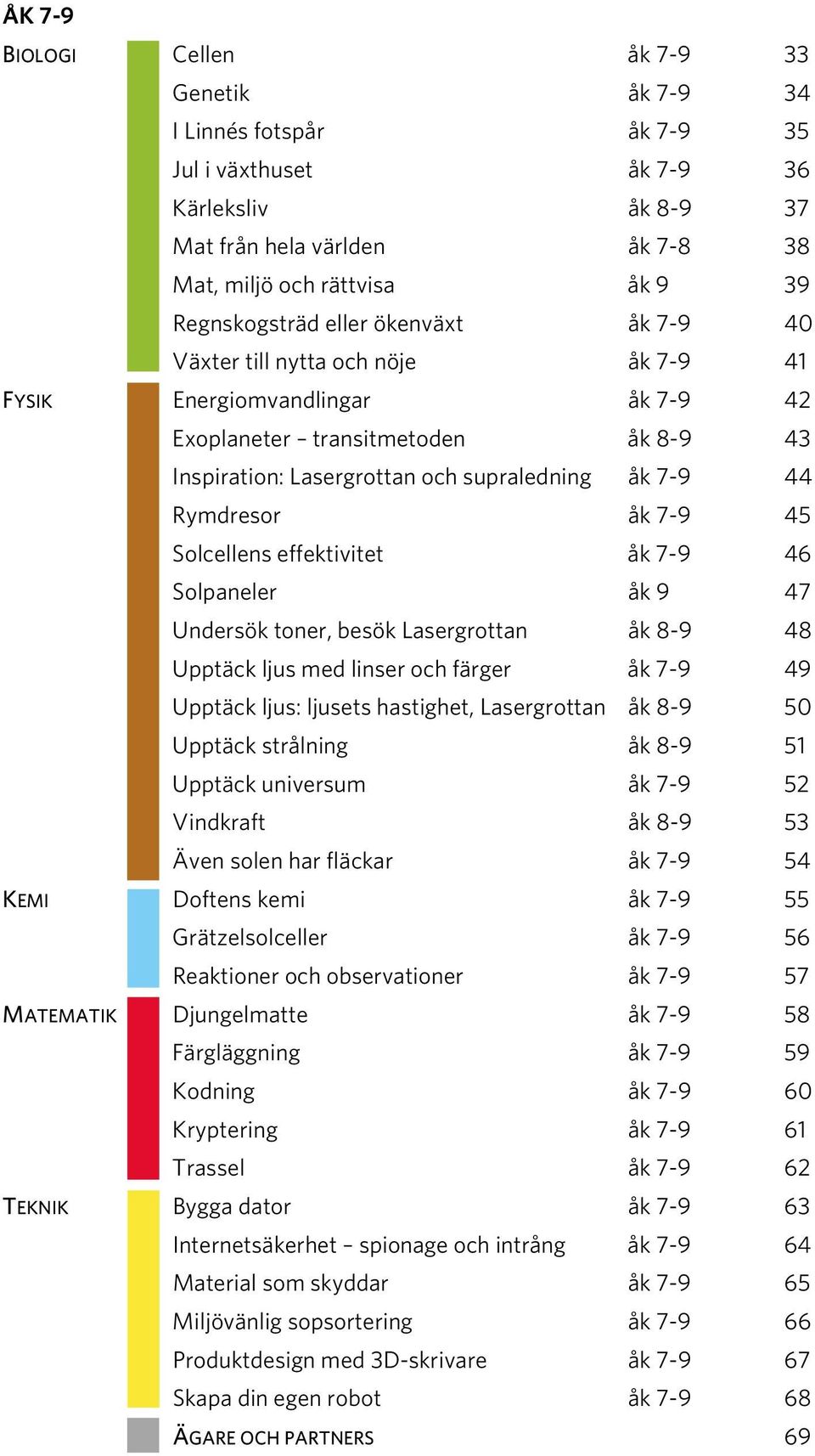 44 Rymdresor åk 7-9 45 Solcellens effektivitet åk 7-9 46 Solpaneler åk 9 47 Undersök toner, besök Lasergrottan åk 8-9 48 Upptäck ljus med linser och färger åk 7-9 49 Upptäck ljus: ljusets hastighet,