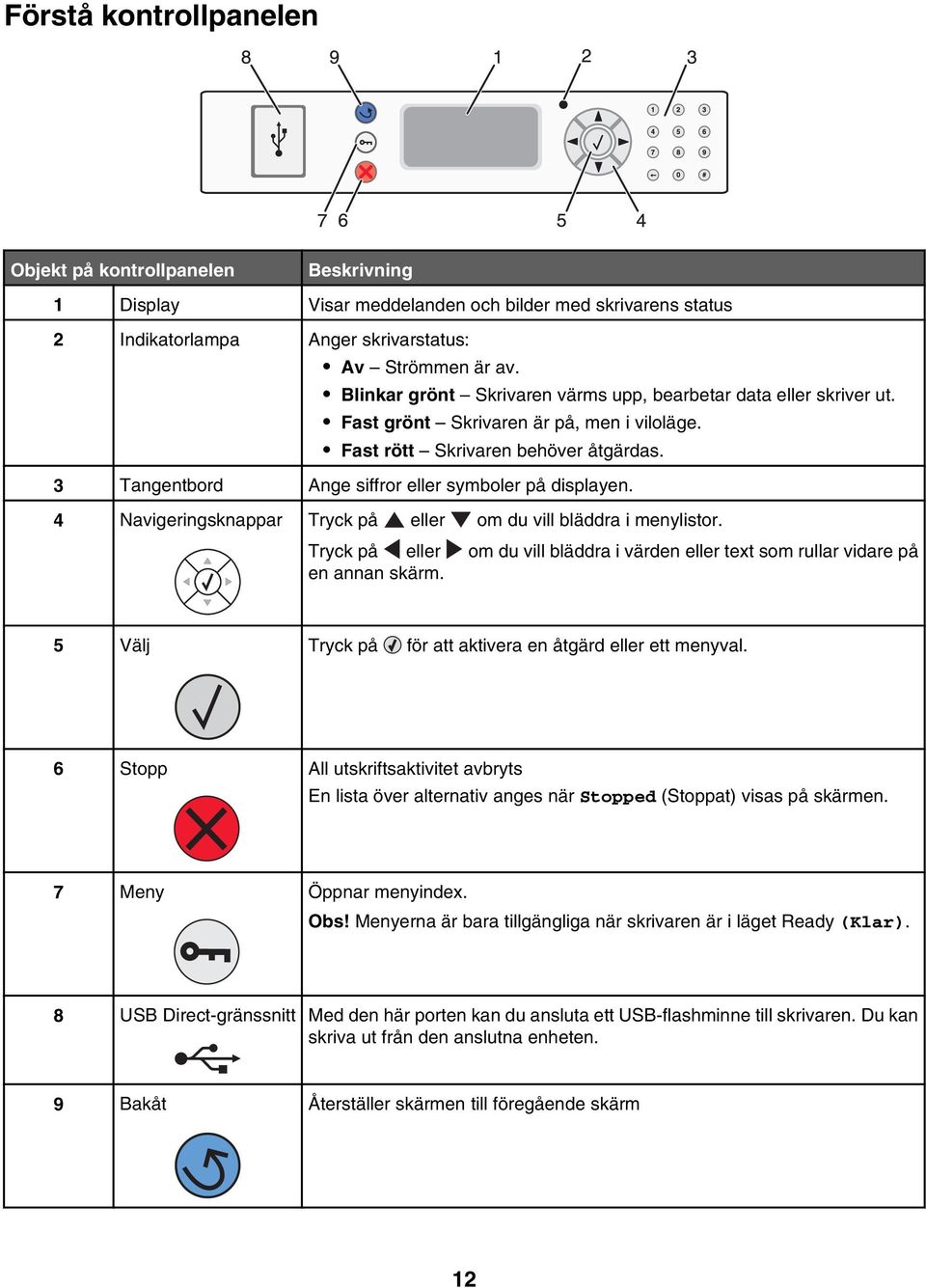 3 Tangentbord Ange siffror eller symboler på displayen. 4 Navigeringsknappar Tryck på eller om du vill bläddra i menylistor.