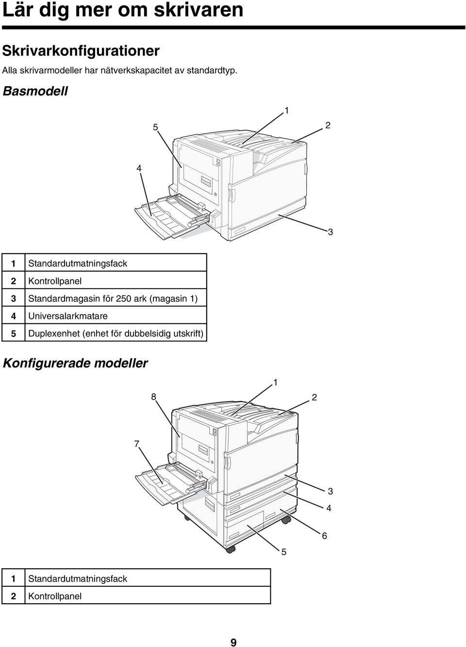 Basmodell 1 Standardutmatningsfack 2 Kontrollpanel 3 Standardmagasin för 250 ark