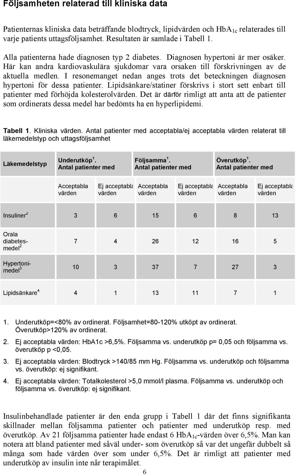 I resonemanget nedan anges trots det beteckningen diagnosen hypertoni för dessa patienter. Lipidsänkare/statiner förskrivs i stort sett enbart till patienter med förhöjda kolesterolvärden.