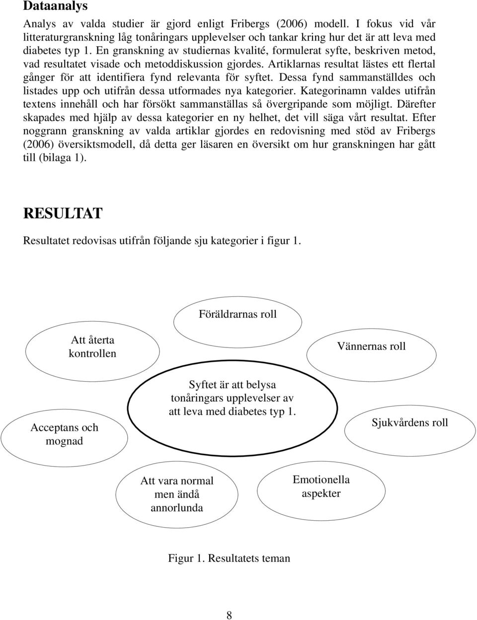 Artiklarnas resultat lästes ett flertal gånger för att identifiera fynd relevanta för syftet. Dessa fynd sammanställdes och listades upp och utifrån dessa utformades nya kategorier.