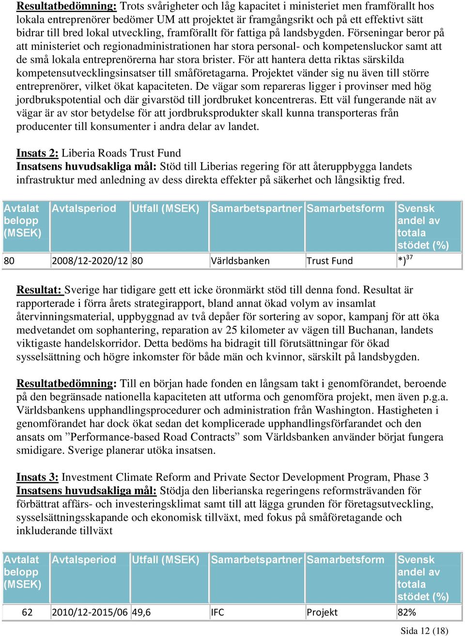 Förseningar beror på att ministeriet och regionadministrationen har stora personal- och kompetensluckor samt att de små lokala entreprenörerna har stora brister.