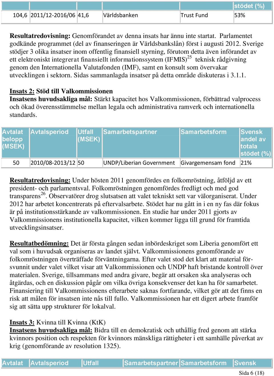 Sverige stödjer 3 olika insatser inom offentlig finansiell styrning, förutom detta även införandet av ett elektroniskt integrerat finansiellt informationssystem (IFMIS) 25 teknisk rådgivning genom