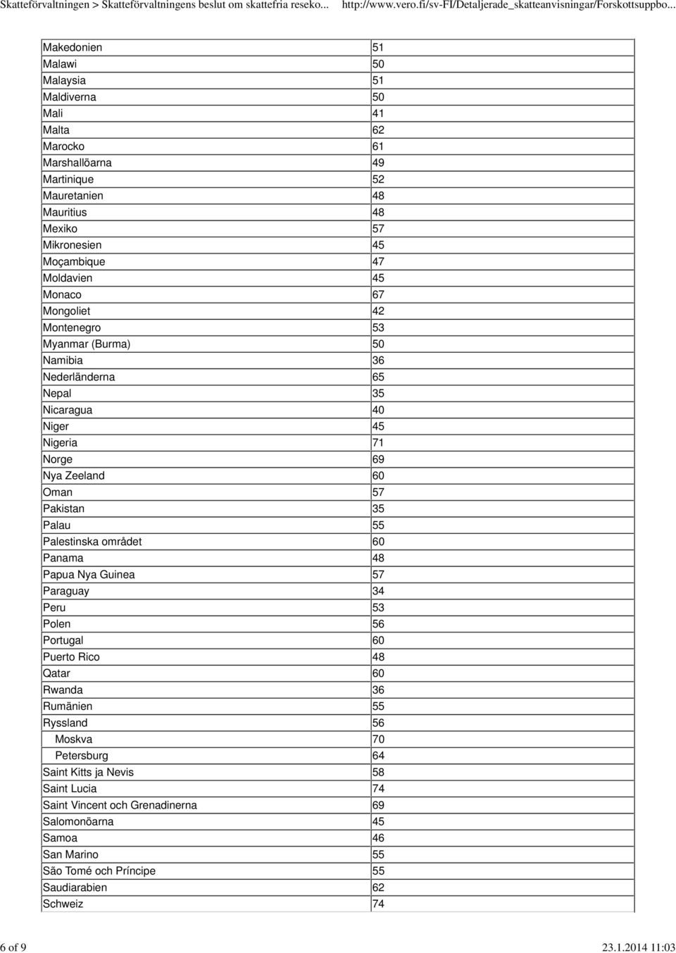 Pakistan 35 Palau 55 Palestinska området 60 Panama 48 Papua Nya Guinea 57 Paraguay 34 Peru 53 Polen 56 Portugal 60 Puerto Rico 48 Qatar 60 Rwanda 36 Rumänien 55 Ryssland 56