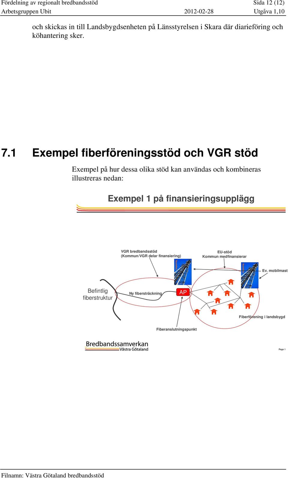 1 Exempel fiberföreningsstöd och VGR stöd Exempel på hur dessa olika stöd kan användas och kombineras illustreras nedan: