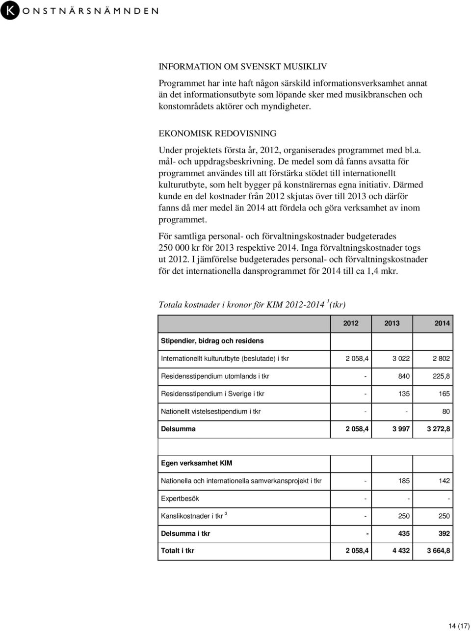 De medel som då fanns avsatta för programmet användes till att förstärka stödet till internationellt kulturutbyte, som helt bygger på konstnärernas egna initiativ.