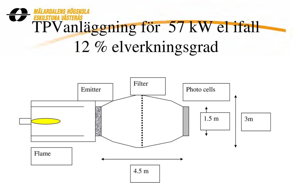 elverkningsgrad Emitter