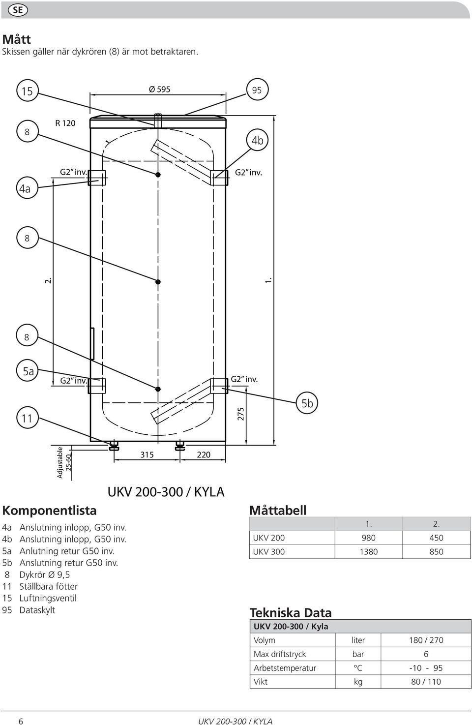 4b Anslutning inlopp, G50 inv. 5a Anlutning retur G50 inv. 5b Anslutning retur G50 inv.