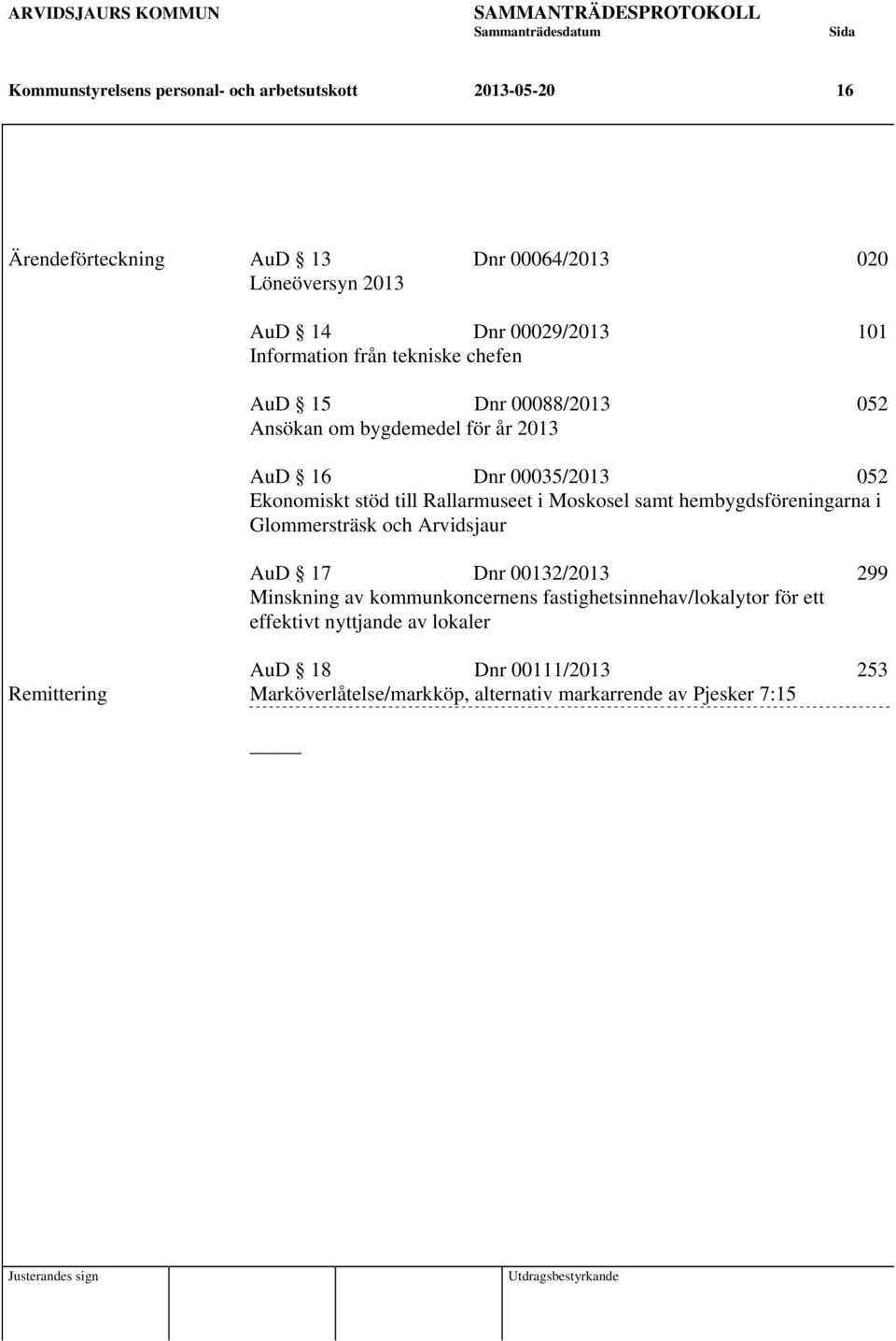 till Rallarmuseet i Moskosel samt hembygdsföreningarna i Glommersträsk och Arvidsjaur AuD 17 Dnr 00132/2013 299 Minskning av kommunkoncernens