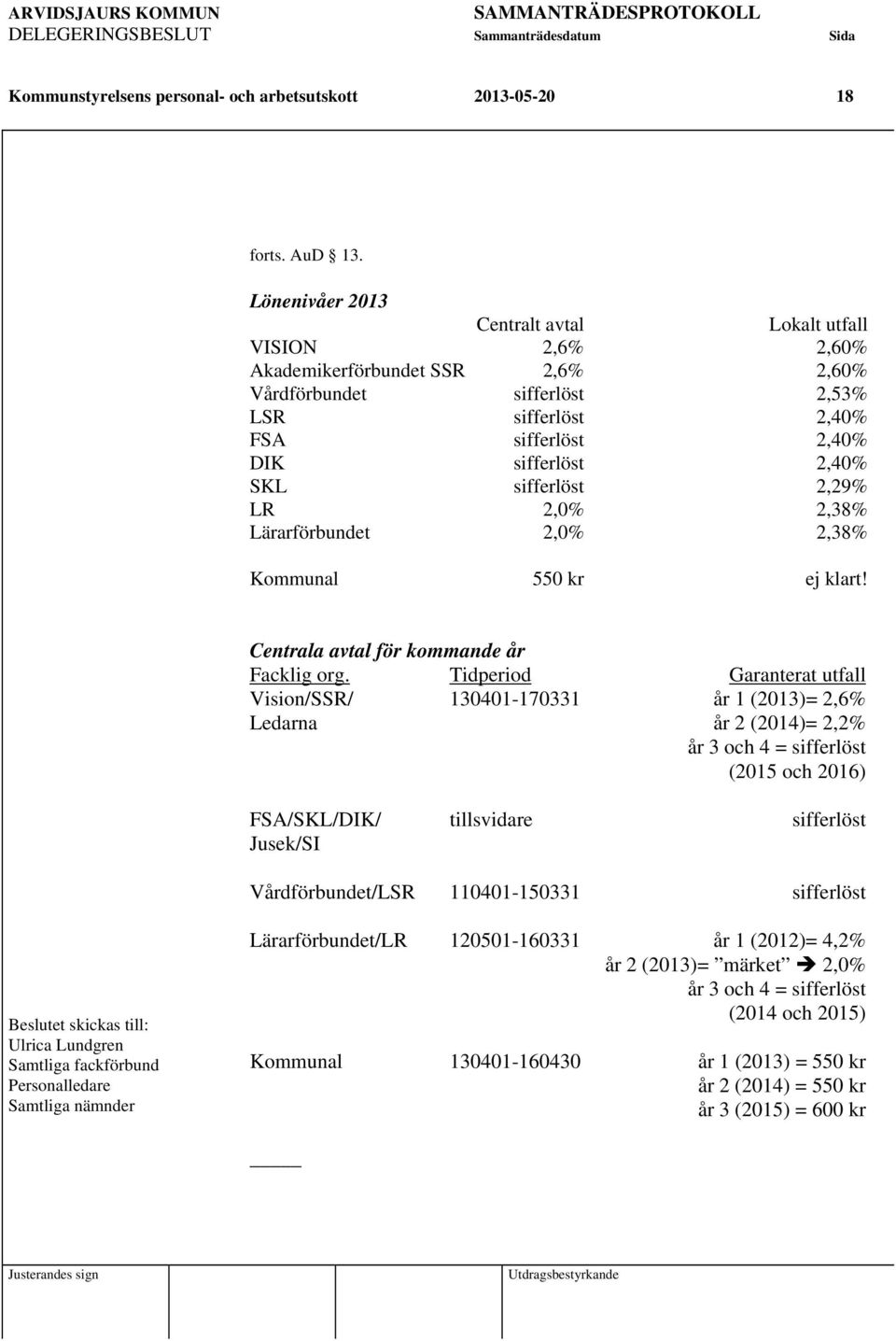 sifferlöst 2,29% LR 2,0% 2,38% Lärarförbundet 2,0% 2,38% Kommunal 550 kr ej klart! Centrala avtal för kommande år Facklig org.