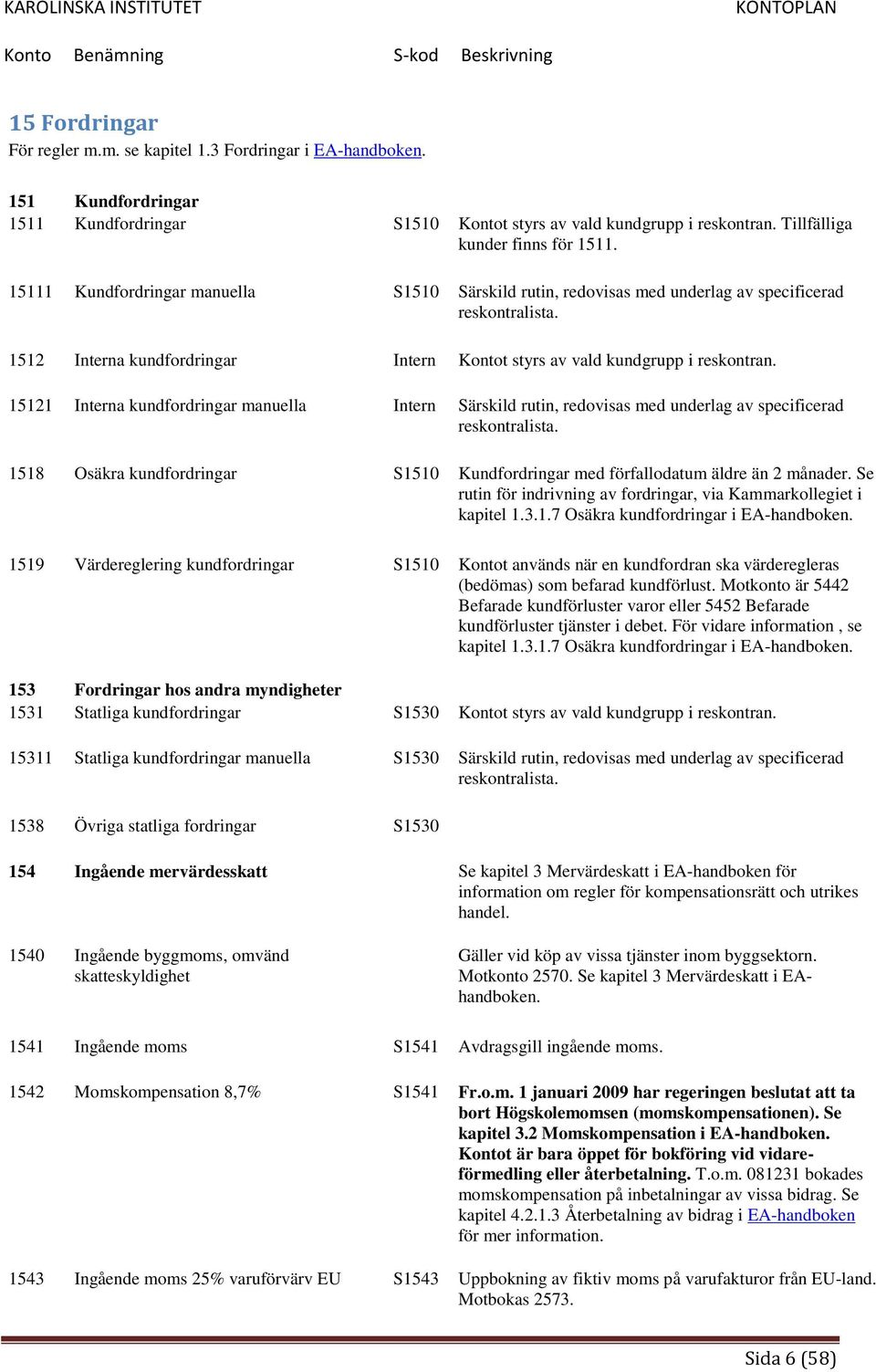 15121 Interna kundfordringar manuella Intern Särskild rutin, redovisas med underlag av specificerad reskontralista.