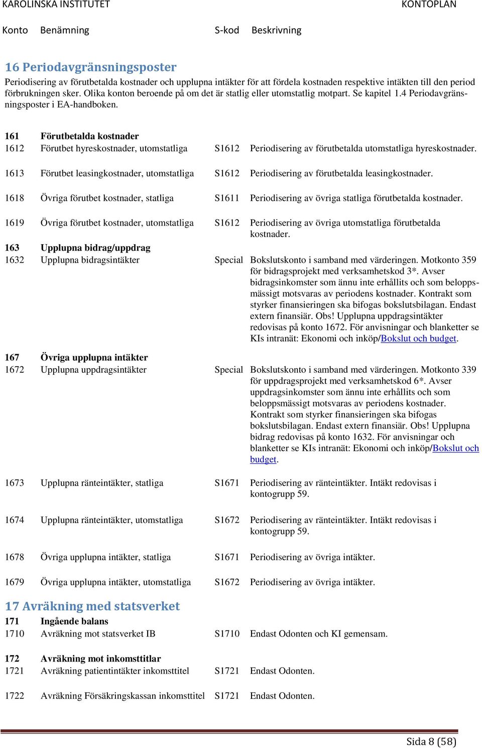 161 Förutbetalda kostnader 1612 Förutbet hyreskostnader, utomstatliga S1612 Periodisering av förutbetalda utomstatliga hyreskostnader.