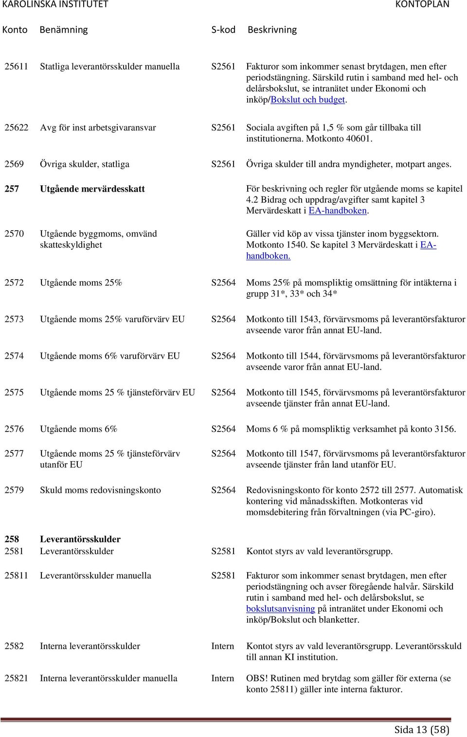 25622 Avg för inst arbetsgivaransvar S2561 Sociala avgiften på 1,5 % som går tillbaka till institutionerna. Motkonto 40601.