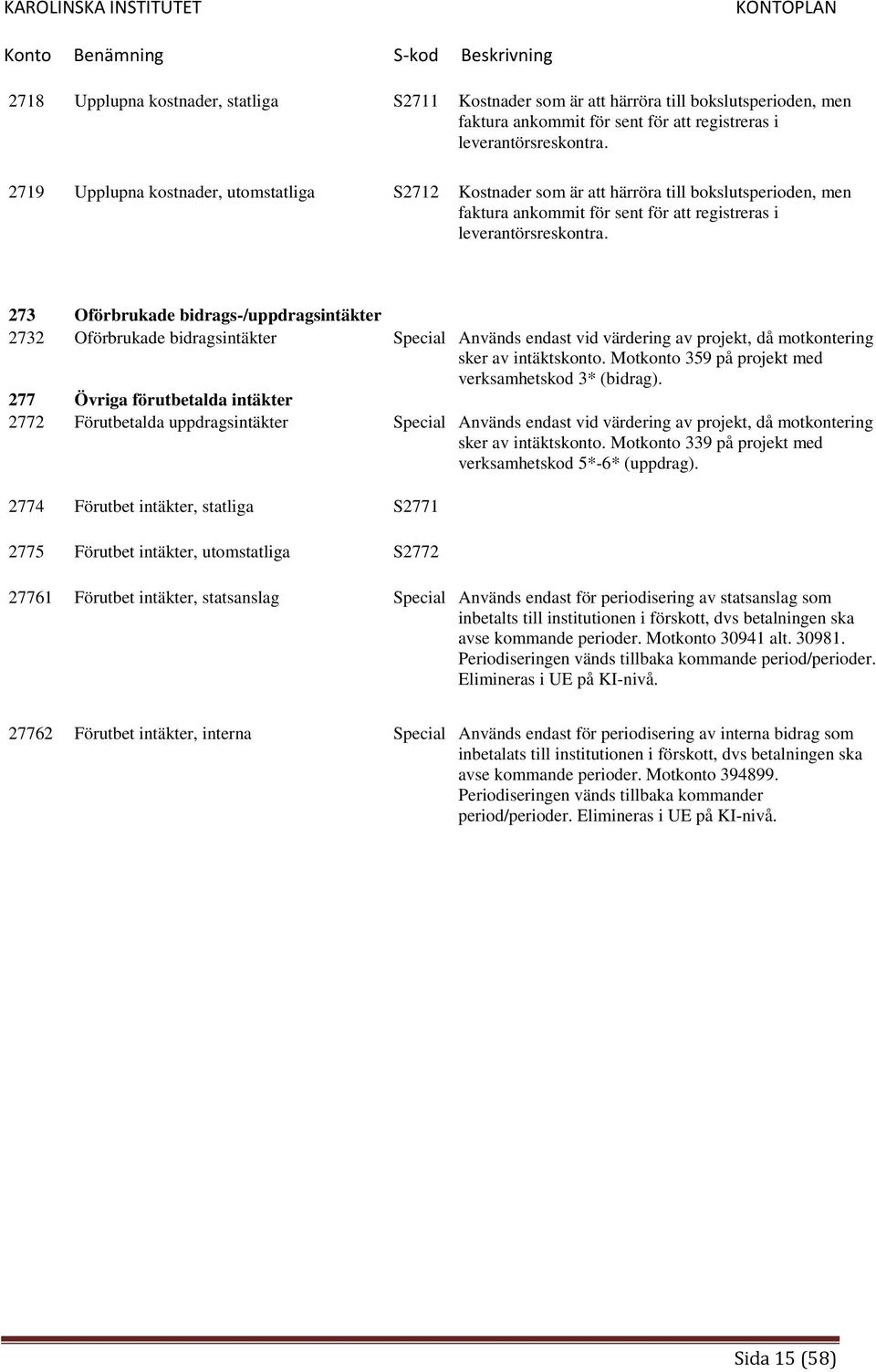 273 Oförbrukade bidrags-/uppdragsintäkter 2732 Oförbrukade bidragsintäkter Special Används endast vid värdering av projekt, då motkontering sker av intäktskonto.