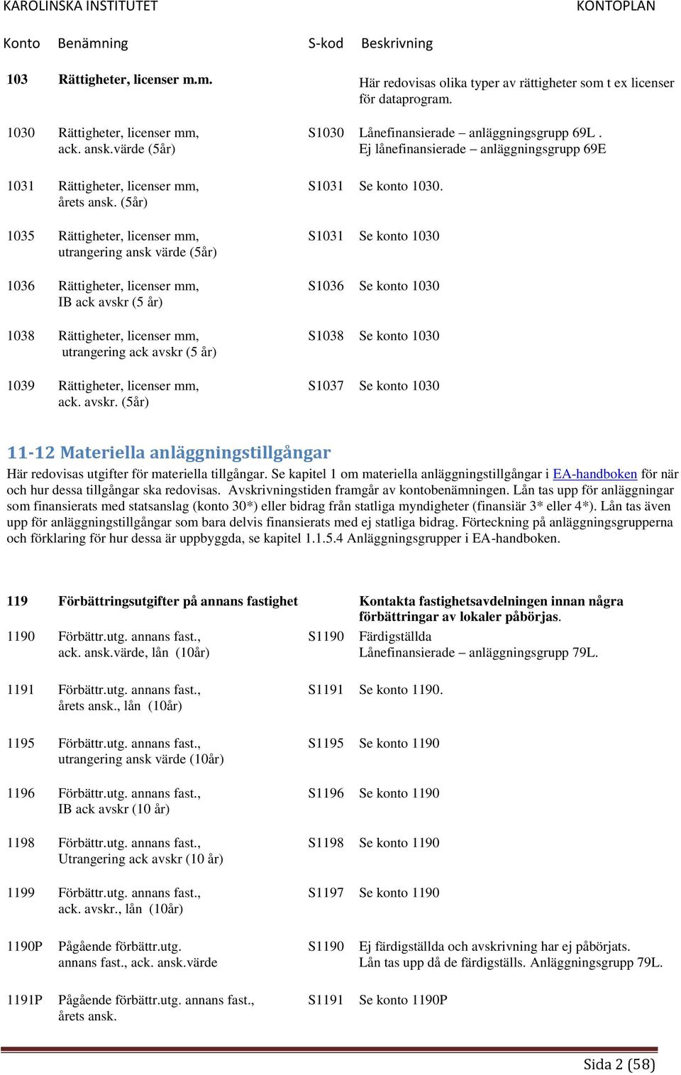 (5år) 1035 Rättigheter, licenser mm, utrangering ansk värde (5år) 1036 Rättigheter, licenser mm, IB ack avskr (5 år) 1038 Rättigheter, licenser mm, utrangering ack avskr (5 år) 1039 Rättigheter,