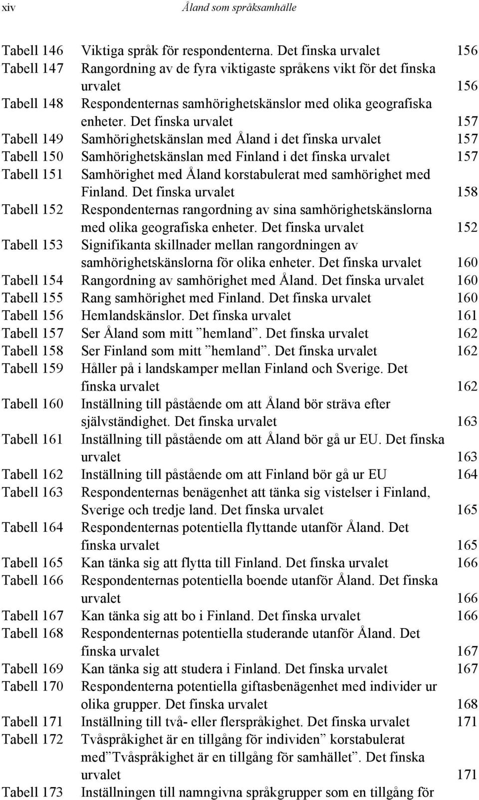 Det finska urvalet 157 Tabell 149 Samhörighetskänslan med Åland i det finska urvalet 157 Tabell 150 Samhörighetskänslan med Finland i det finska urvalet 157 Tabell 151 Samhörighet med Åland