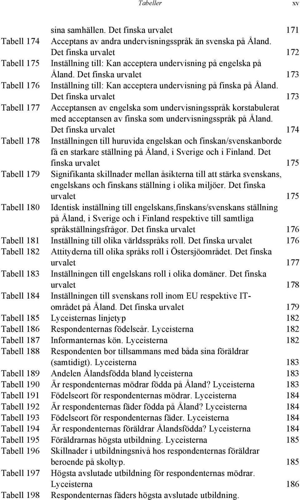 Det finska urvalet 173 Tabell 177 Acceptansen av engelska som undervisningsspråk korstabulerat med acceptansen av finska som undervisningsspråk på Åland.