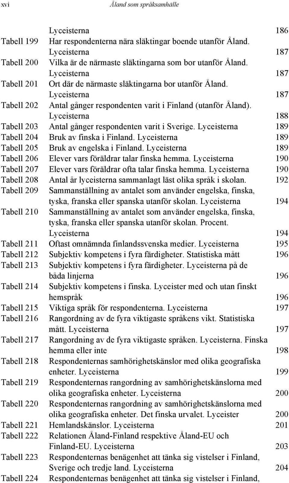 Lyceisterna 188 Tabell 203 Antal gånger respondenten varit i Sverige. Lyceisterna 189 Tabell 204 Bruk av finska i Finland. Lyceisterna 189 Tabell 205 Bruk av engelska i Finland.