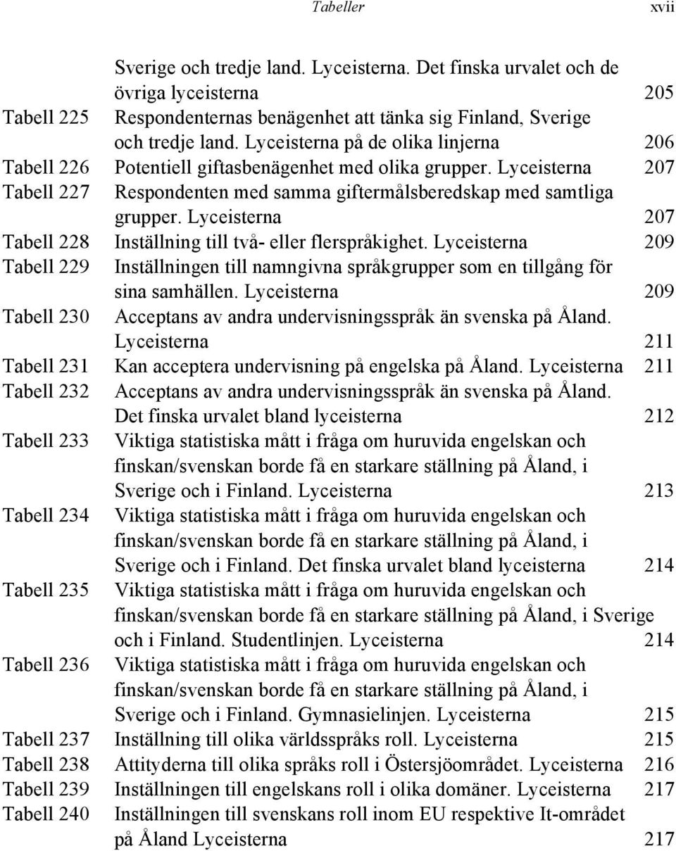 Lyceisterna 207 Tabell 228 Inställning till två- eller flerspråkighet. Lyceisterna 209 Tabell 229 Inställningen till namngivna språkgrupper som en tillgång för sina samhällen.