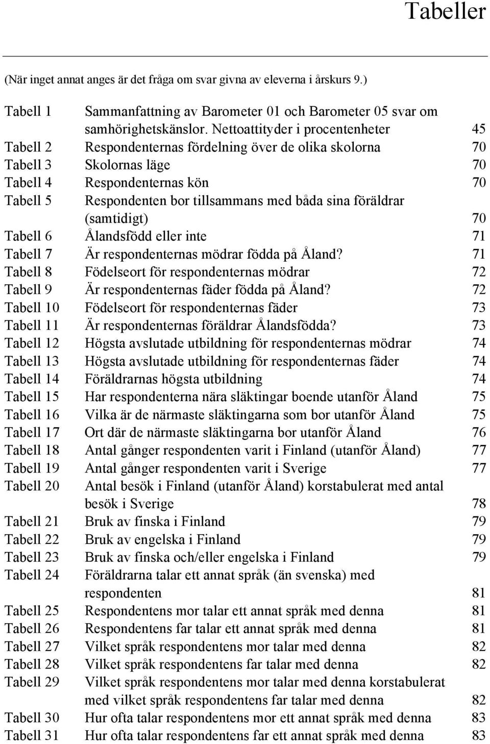 båda sina föräldrar (samtidigt) 70 Tabell 6 Ålandsfödd eller inte 71 Tabell 7 Är respondenternas mödrar födda på Åland?