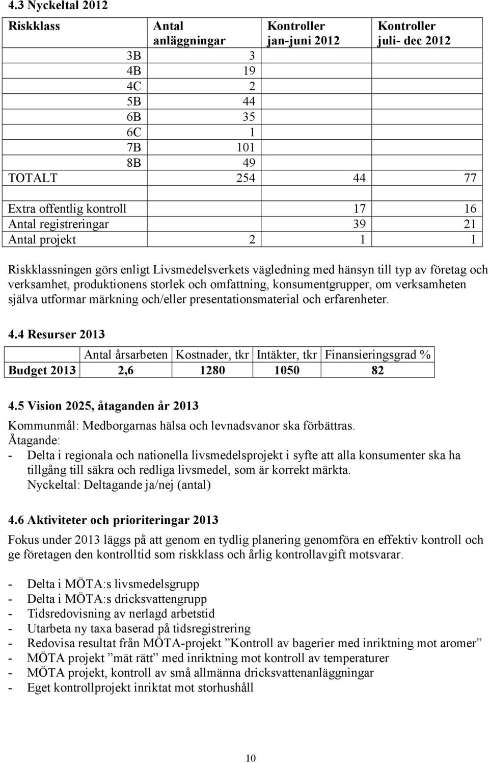 konsumentgrupper, om verksamheten själva utformar märkning och/eller presentationsmaterial och erfarenheter. 4.4 Resurser 2013 Budget 2013 2,6 1280 1050 82 4.