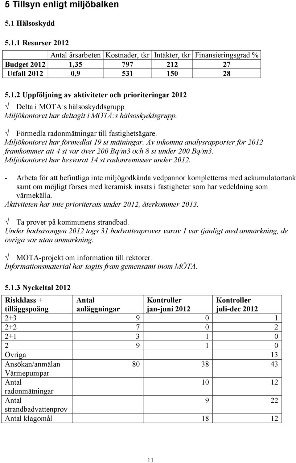 Av inkomna analysrapporter för 2012 framkommer att 4 st var över 200 Bq/m3 och 8 st under 200 Bq/m3. Miljökontoret har besvarat 14 st radonremisser under 2012.