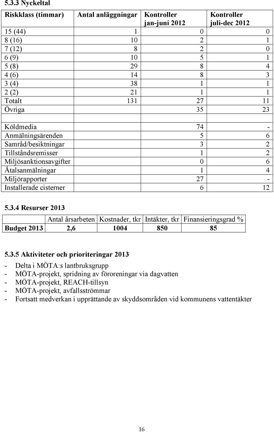 Miljörapporter 27 - Installerade cisterner 6 12 5.3.