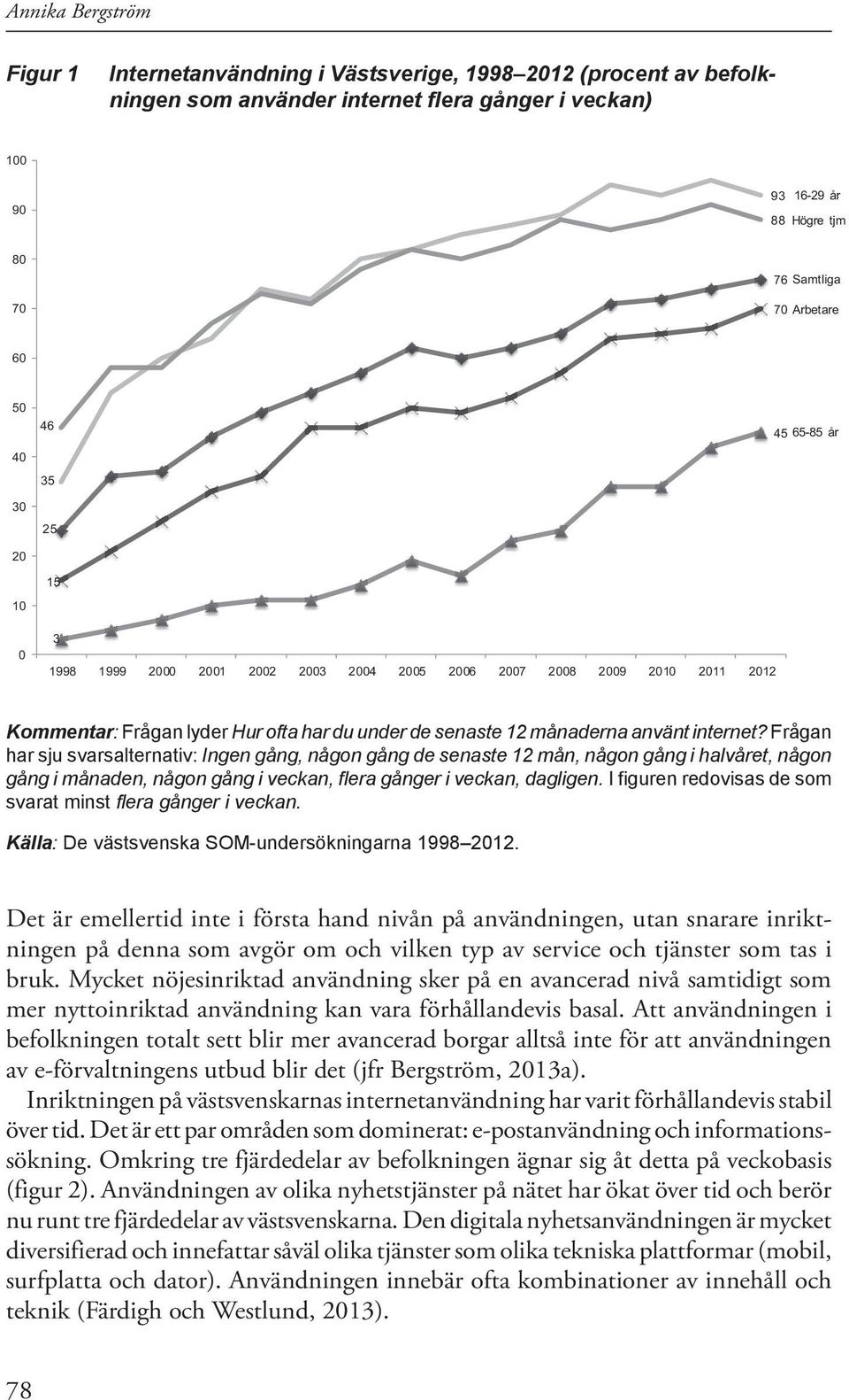 använt internet? Frågan har sju svarsalternativ: Ingen gång, någon gång de senaste 12 mån, någon gång i halvåret, någon gång i månaden, någon gång i veckan, flera gånger i veckan, dagligen.