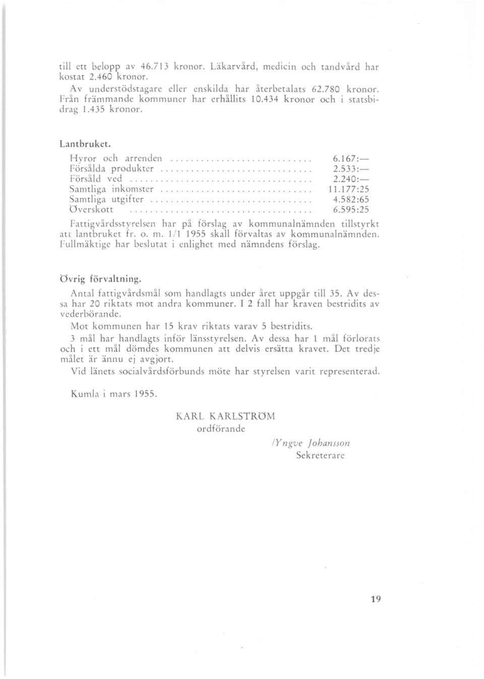 ...................... 6.167:- 2.533:- 2.240:- 11.177:25 4.582:65 6.595:25 Fattigvårds!.tyrelsen har på för lag av kommunalnämnden tillstyrkt att lantbruket fr. o. m.