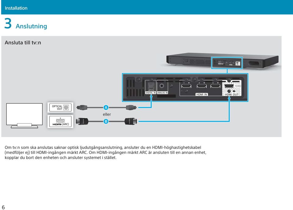 HDMI-höghastighetskabel (medföljer ej) till HDMI-ingången märkt ARC.