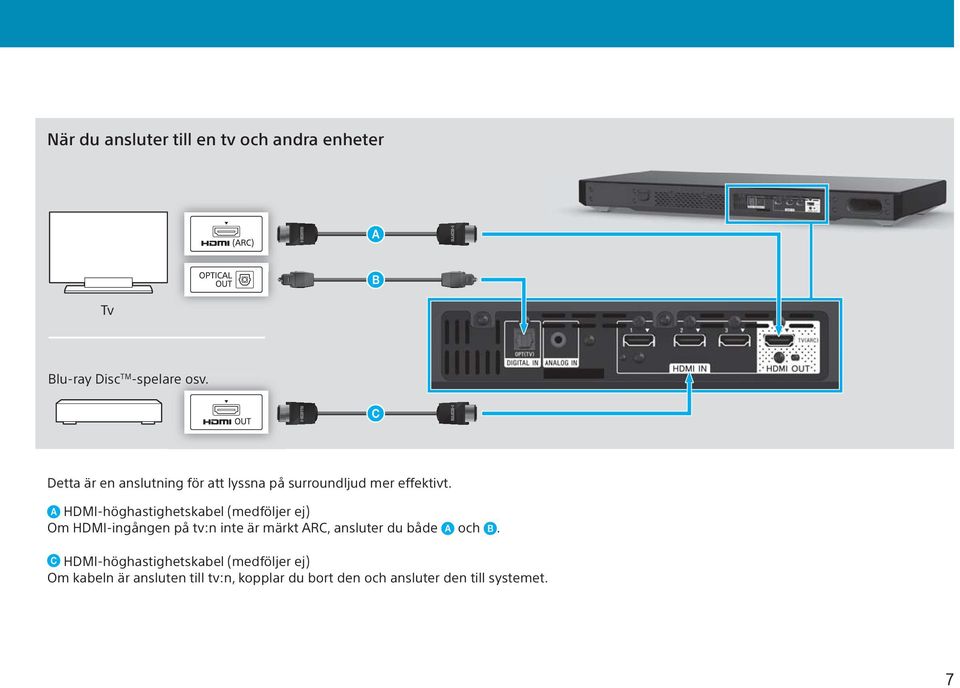 HDMI-höghastighetskabel (medföljer ej) Om HDMI-ingången på tv:n inte är märkt ARC, ansluter du